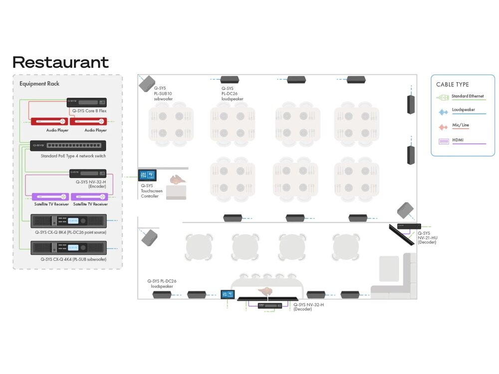 AV Control Room Design